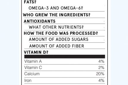 The 411: Nutrition Label | Nutrition Stripped