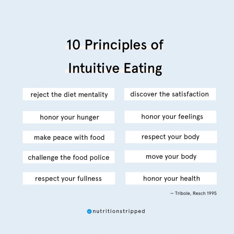 What Is Intuitive Eating? - Nutrition Stripped® | Intuitive Eating Nutrition