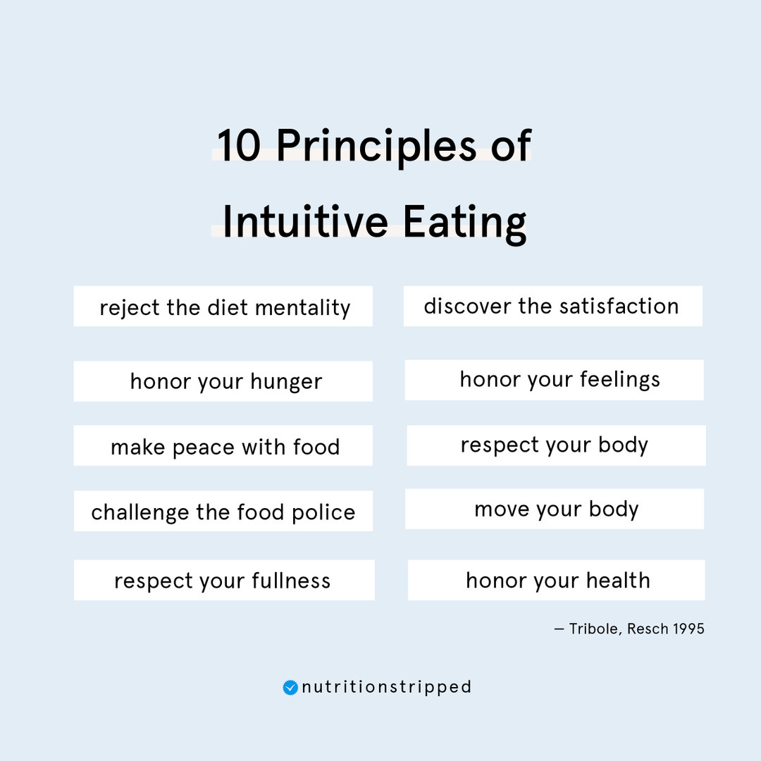 What Is Intuitive Eating | Nutrition Stripped